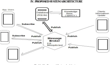 Fig -2: Working of MQTT Protocol 