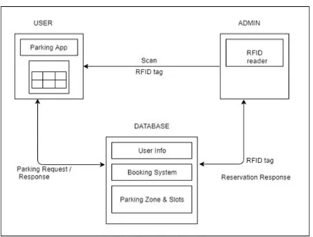 Fig. 1: System architecture System contains two main part 