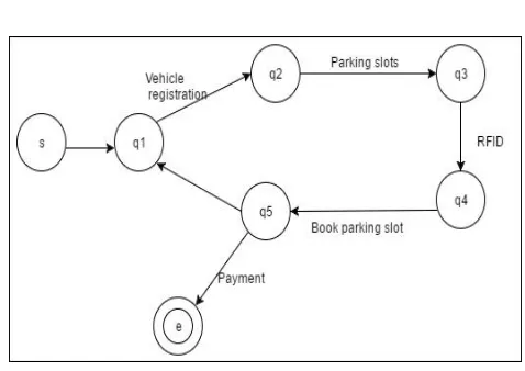 Fig. 2: State Diagram 