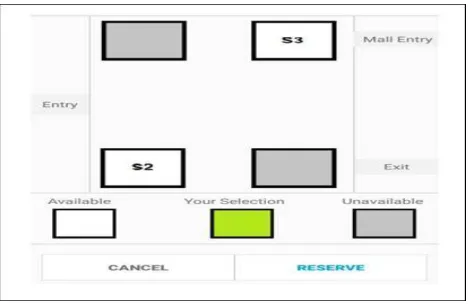 Fig. 3: Parking Reservation Slots 