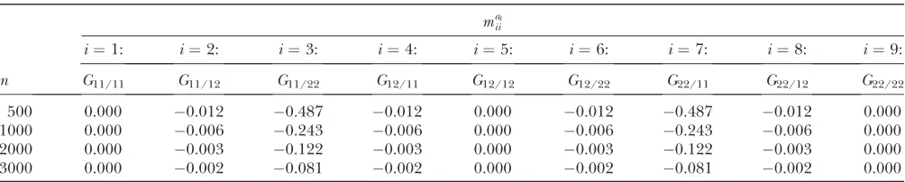 TABLE 1