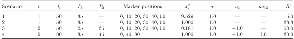 TABLE 3