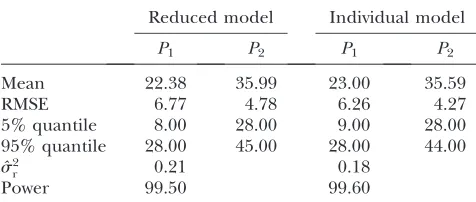 TABLE 6