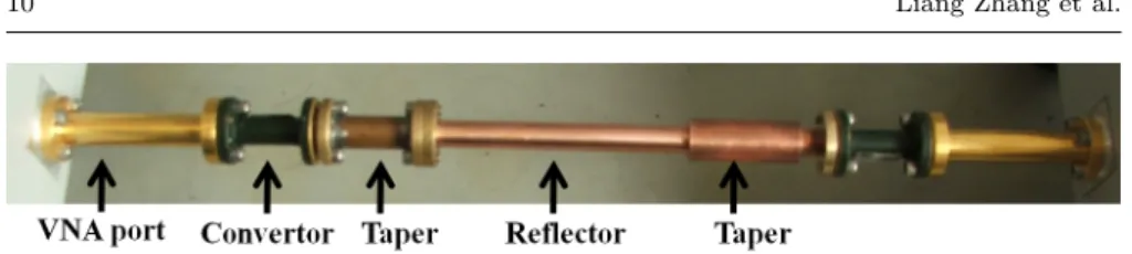 Fig. 8 The simulated and measured transmissions and reﬂections of the 18-section broad- broad-band reﬂector.