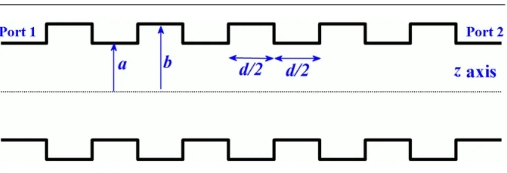Fig. 1 The rectangular corrugation circular waveguide.