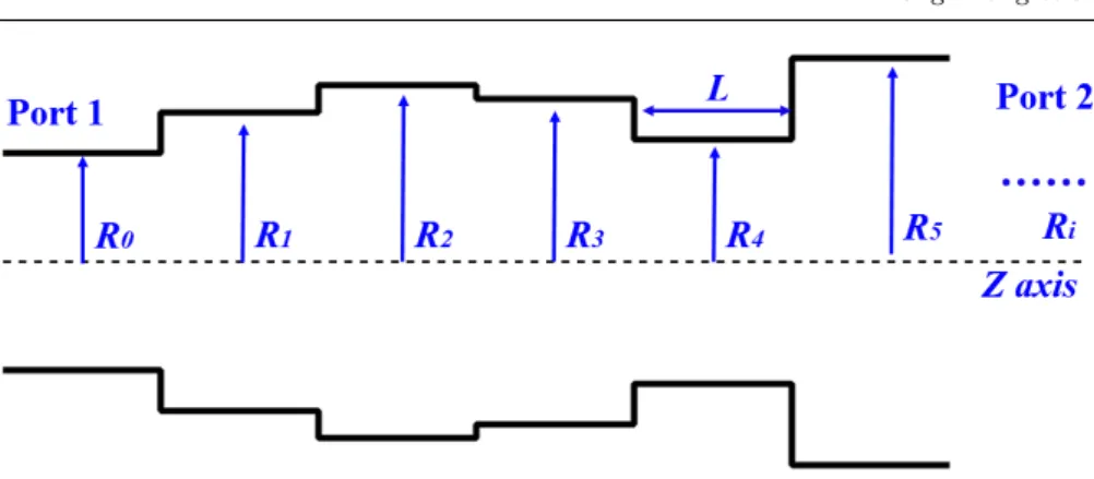 Fig. 2 The rectangular corrugation circular waveguide.