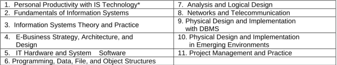 Table 1. Core Courses in the IS 2002 Model Curriculum   1.  Personal Productivity with IS Technology*  7