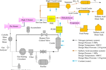 Figure 2class lab-scale PHE prototype were not metallurgically 