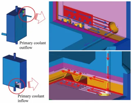 Figure 5 shows the overall dimensions and each part of the 10 kW class lab-scale PHE prototype from a 3-D CAD modeling