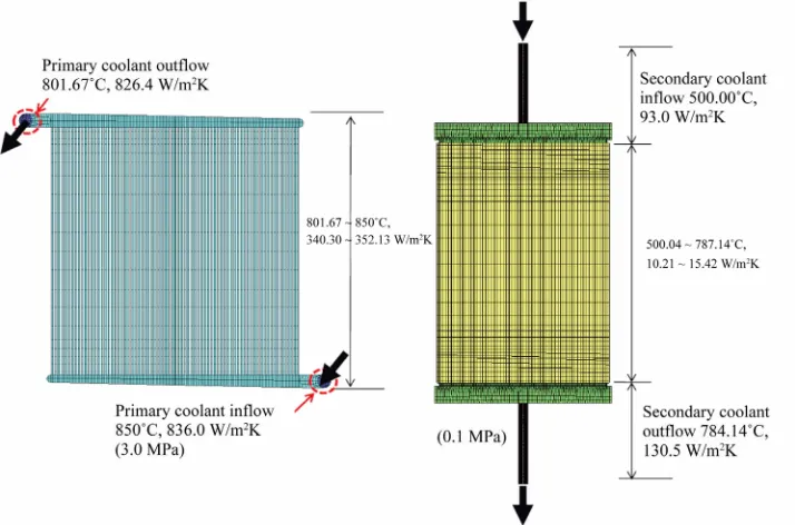 Figure 10. Thermal input of flow plates for a thermal analysis in the event of flow plates not contacting each other.