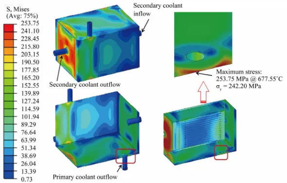 Figure 16. Overall stress contours from an elastic-plastic analysis for flow plates contacting each other