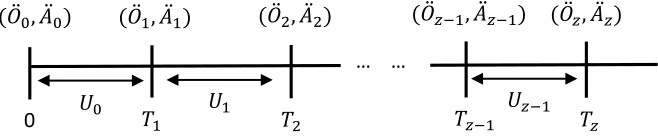Fig. 2: At epoch z, we receive an observation At epoch 