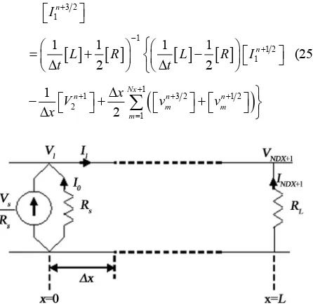Figure 4. Voltage and current solution points. Spatial dis- cretization of the line showing location of the interlaced p oints
