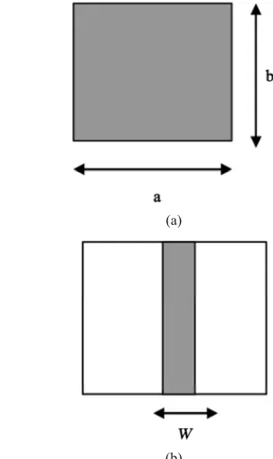Figure 1. Different longitudinally-magnetized ferrite-loaded waveguides: (a) Completely-filled waveguide; (b) Partially- filled waveguide