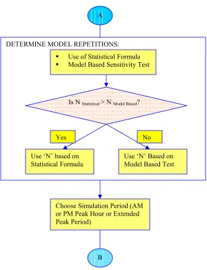 Figure 3.1 (Continued) 