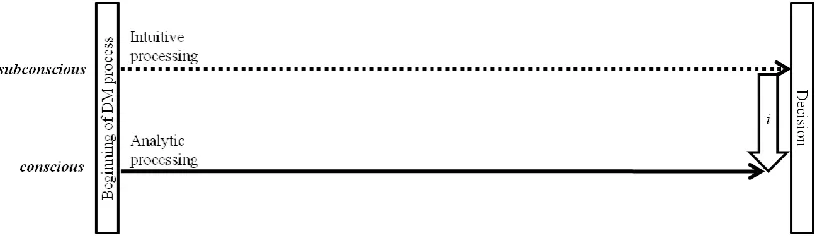 Figure 2-1 One injection of intuition at the end 