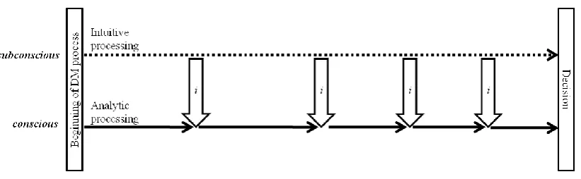 Figure 2-3 Multiple injections of intuition 