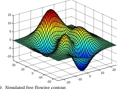 Fig. 19.  Simulated free flowing contour. -20