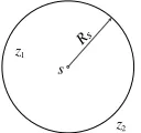 Fig. 1.  Boolean Disk model. Considering two points  z1 and z2 in the target area, we have f (D(s, z1)) = 1 and f (D(s, z2)) = 0