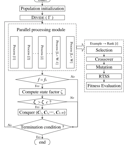 Fig. 5.  An example to show how the grid width influences the computation of  the coverage ratio