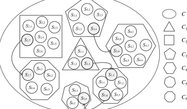 Fig. 11.  Illustration of a redundant-trend sensor, with a redundant state uncertain after crossover and mutation operations