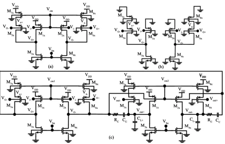 Figure 1. Proposed P-OTA: (a) One stage of the P-OTA; (b) AC model of the P-OTA; (c) Two-stage P-OTA with miller com-pensations