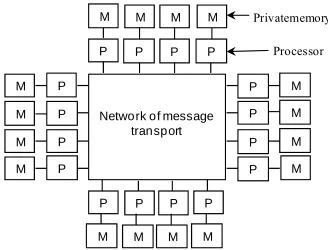 Figure 3nection network. Each computer has its own memory . This reduces significantly the number of ele- ments to be interconnected