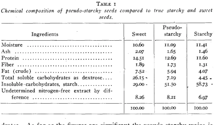 TABLE I pseudo-starchy seeds compared 