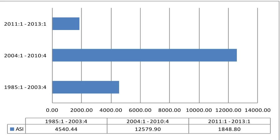 Figure 6: Volatility of the NIBOR Rate 