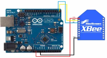 Figure 6. Quadcopter GUI controller. 