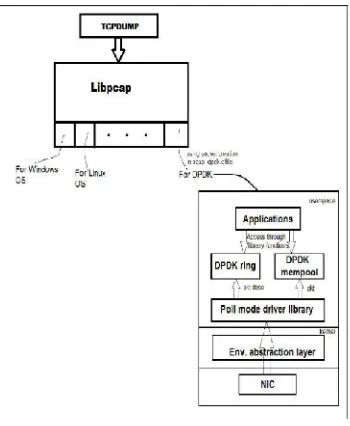 Fig 1: System Architecture  