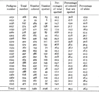 TABLE 2 m'th a monohybrid ratio 