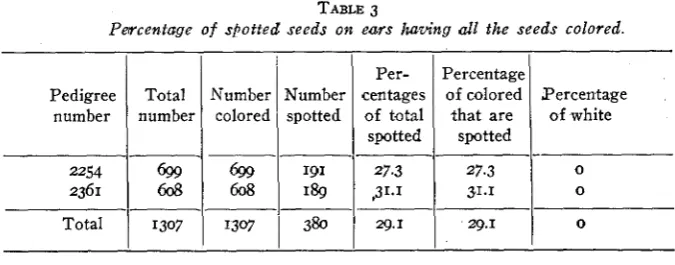 TABLE 3 sfiotted seeds on ears 