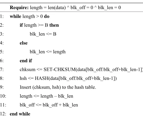 table has a match for the weak checksum (lines 6-14). If 