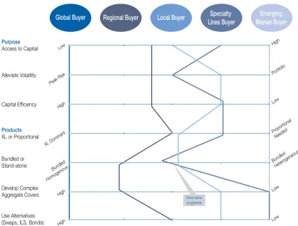 Figure 2.2 Cedent Purpose and Product Chart: Who is Buying What?