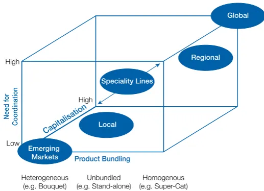 Figure 2.1 Cedent Positioning Cube