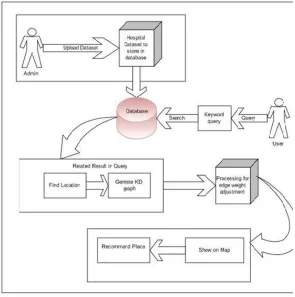 Fig. 1. System Achitecture 