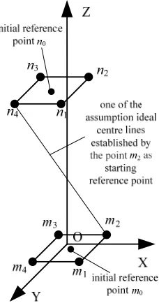 Figure 1. The principle of Construct assumption ideal cen-terlines. 