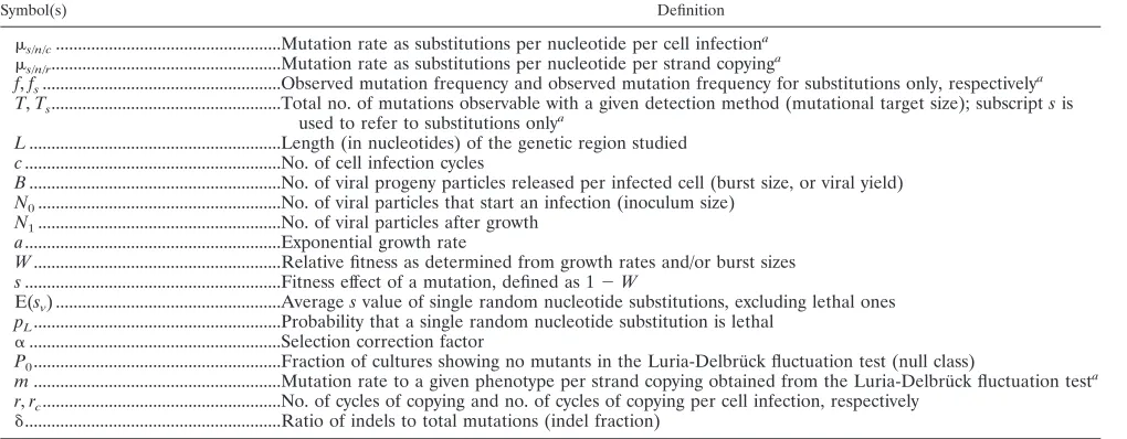 TABLE 1. Deﬁnitions of variables used for estimating mutation rates