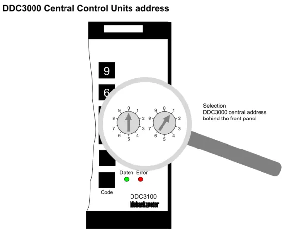 Fig. 2-  Address switch of the DDC3000 Central Control Unit behind the removable front panel