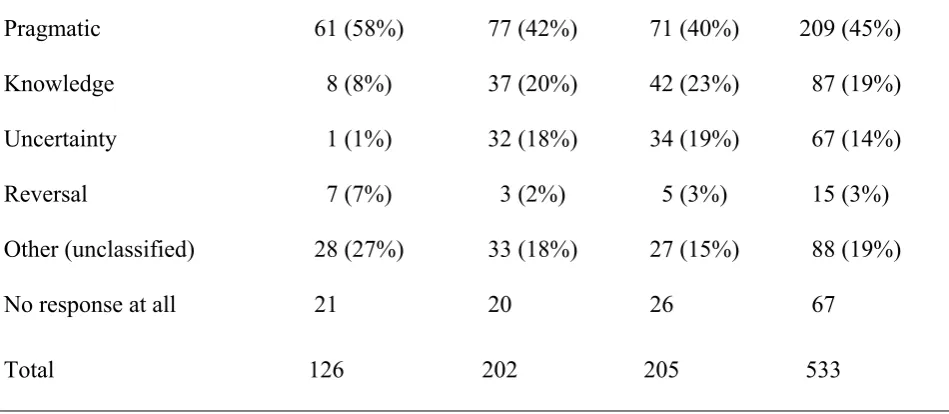 Table 3 