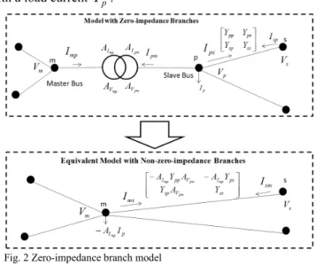 Fig. 1 shows an example of the partitioning of a  distribution system into a corresponding mainline system and  two tap systems 1 and 2