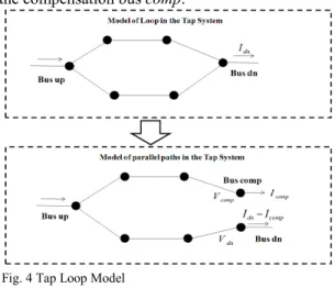 Fig. 4 Tap Loop Model 