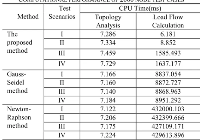 TABLE II 