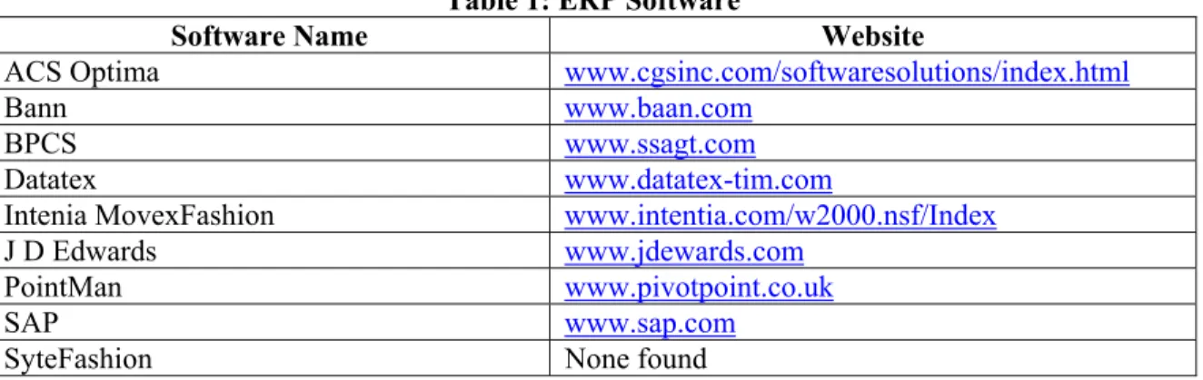 Table 1: ERP Software 