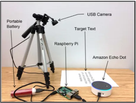 Figure 2. An image of the developed system. 