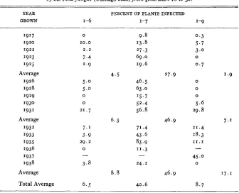 TABLE 4 