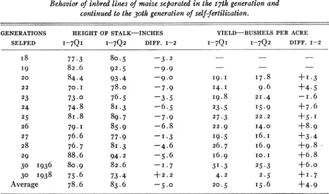 TABLE 2 