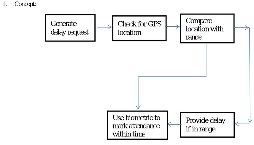 Figure 2 software process   website process is mainly a user interface that is supported by the backend that keeps the track of the data 