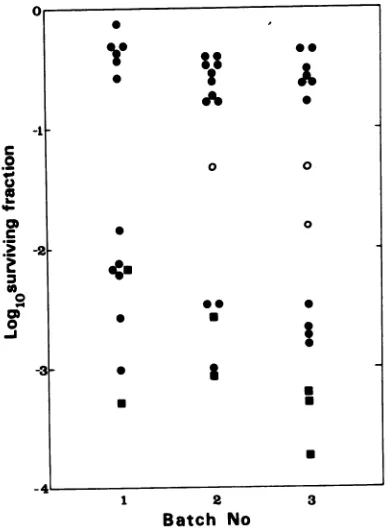 FIG. 2. Summary of the current two-factor map. Distances are 2 x ts+ frequency expressed as percentages.